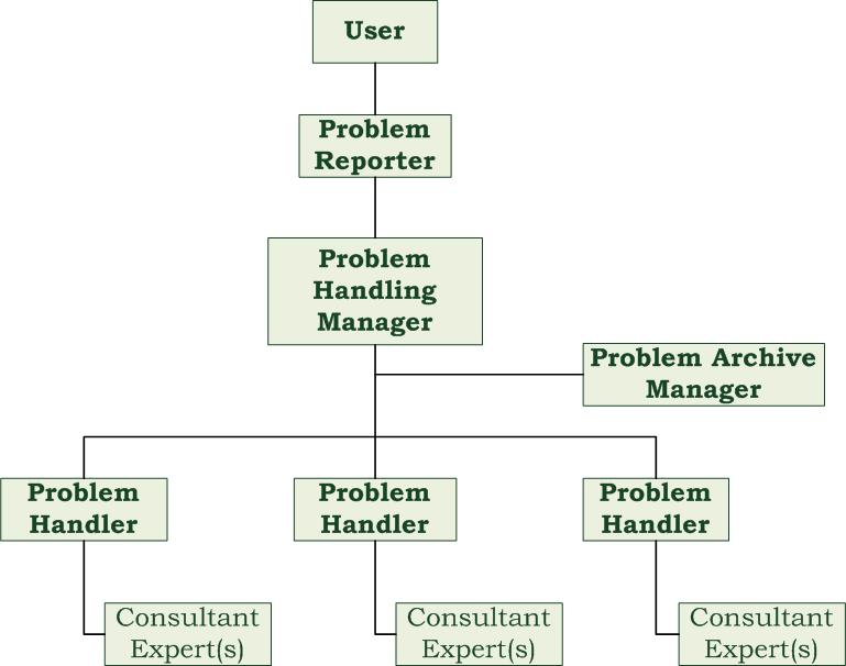 PHP-Functions